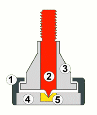 Soundcare SuperSpikes